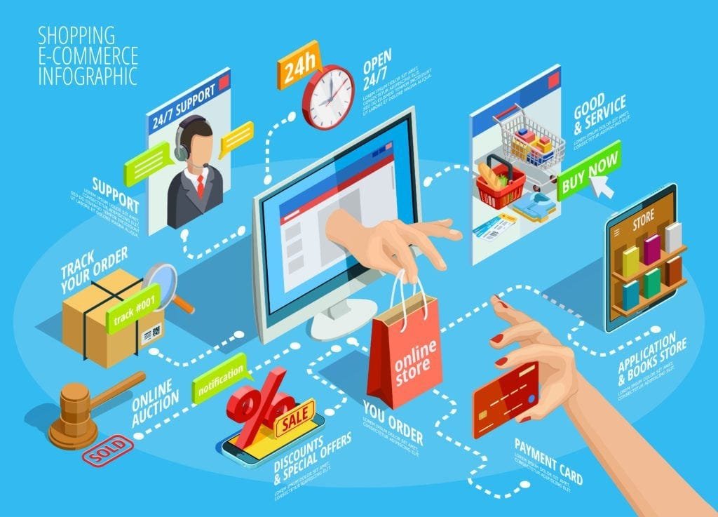 e commerce e commerce – efillship fulfilment services in Hastings Victoria Australia