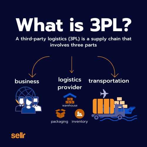 efillship ecommerce fulfilment services in Australia