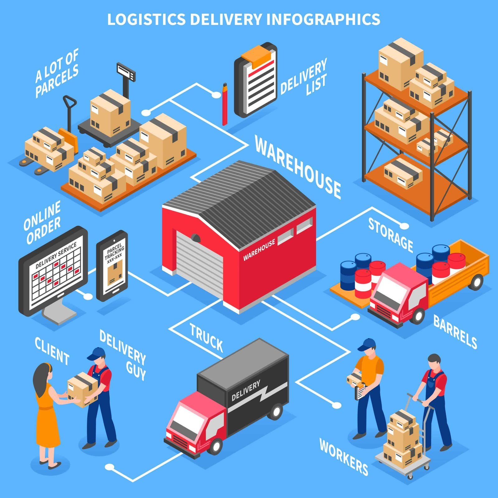 fulfilment services at efillship in Hastings Victoria Australia
